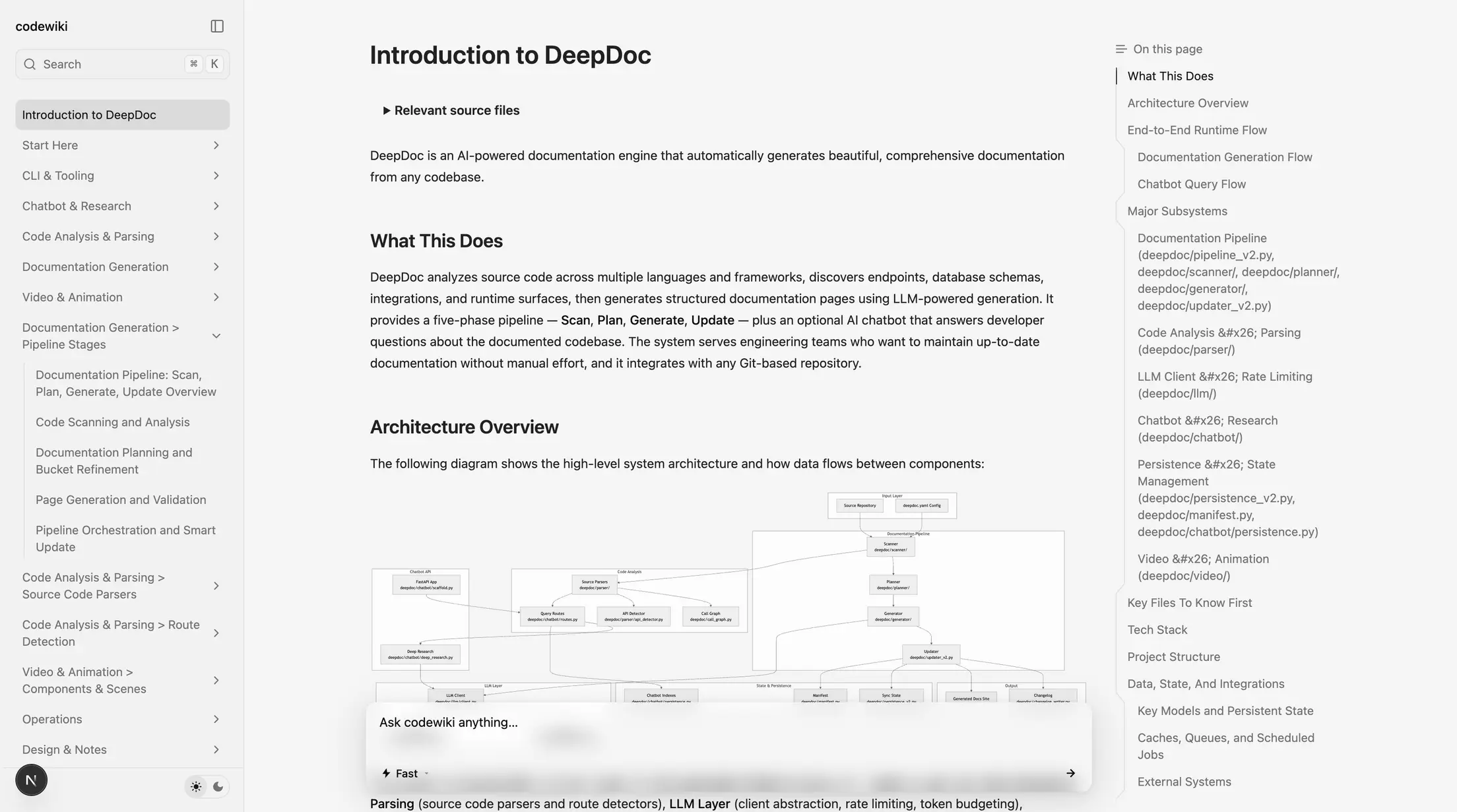 Generated DeepDoc documentation site for the codewiki repository, showing domain-grouped sidebar navigation, an architecture diagram, and the built-in chatbot bar.